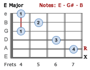 E Major - 2nd position