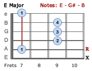 E Major - Barre