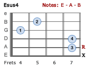 Esus4 - Version 2