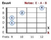 Esus4 - Version 3