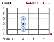 Esus4 chord