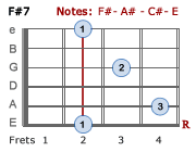 F#7 Barre