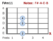 F#m11