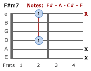 F#m7-V2