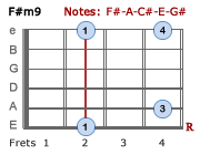 F#m9