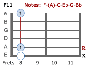 F11 - Version 3