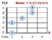 F13