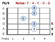 F6/9 - Version 2