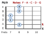 F6/9 - Version 3