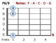 F6/9