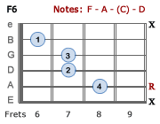 F6 - Version 2