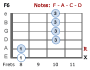 F6 - Version 3