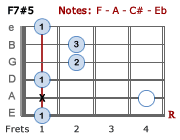 F7#5 - Version 2