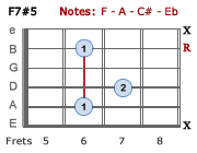 F7#5 - Version 3