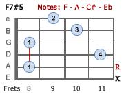 F7#5 - Version 4