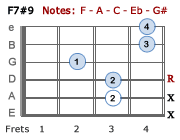 F7#9 - Version 2