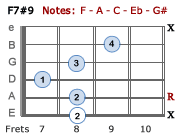 F7#9 - Version 3