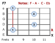 F7 - Version 4