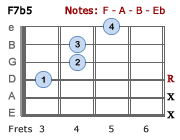 F7b5 - Version 2