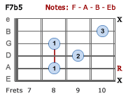 F7b5 - Version 3