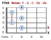 F7b9 - Version 3