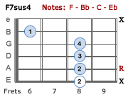 F7sus4 - Version 2