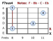 F7sus4 - Version 3