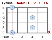 F7sus4