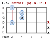 F9b5 - Version 2