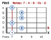 F9b5 - Version 3