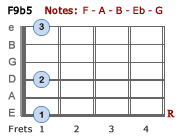 F9b5