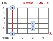 F minor barre chord