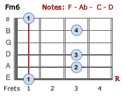 Fm6