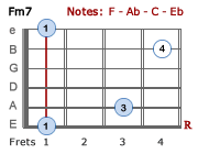 Fm7 chord