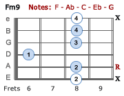 Fm9 - Version 3