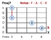 Fmaj7 - Version 2