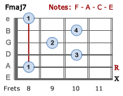 Fmaj7 - Version 3