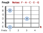 Fmaj9 - Version 2