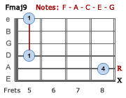 Fmaj9 - Version 3