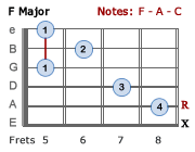 F Major - 2nd position