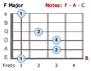 F Major barre chord