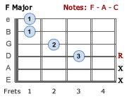 F Major chord