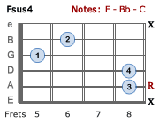 Fsus4 - Version 2