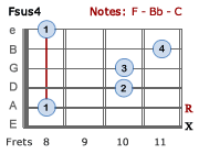 Fsus4 - Version 3