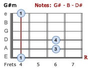 G#m Major