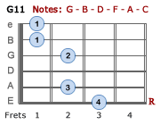 G11 chord