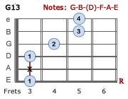 G13 - Version 3