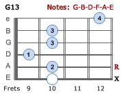 G13 - Version 4