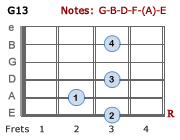 G13