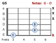 G5 chord